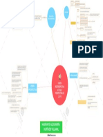 Mapa-Vision Restrospectiva, Actual y Prospectiva de La P.O