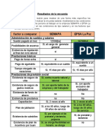 Resultados obtenidos