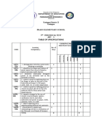 Umingan District II 3rd Periodical Test Art 1 Table of Specifications