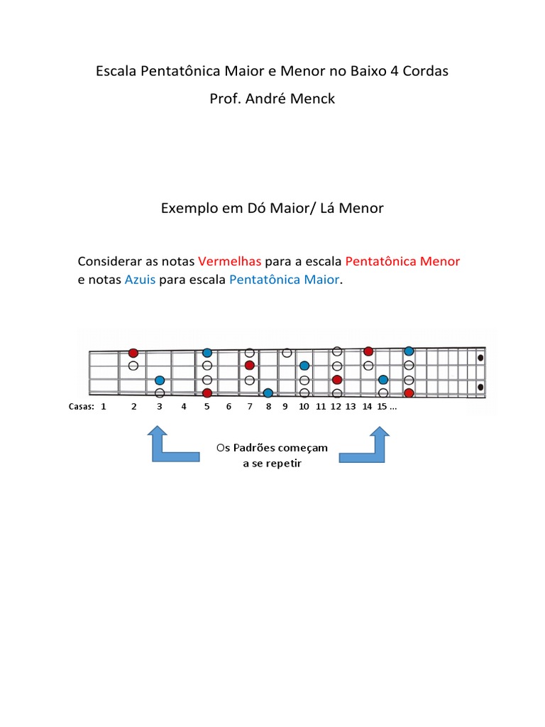 Escalas Pentatônicas no Baixo 4 Cordas | PDF