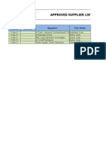 RPSG-QMS-F-01 Approved Suppliers List