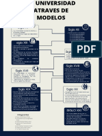 Modelos de La Universidades