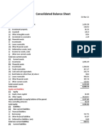 Consolidated Balance Sheet: Assets