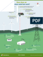 Infographic How Onshore Wind Farm Work