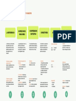 La Referencia, Supresión de Oraciones, Comprensión de Textos, Analogías, Inclusión e Implicancia, Conectores