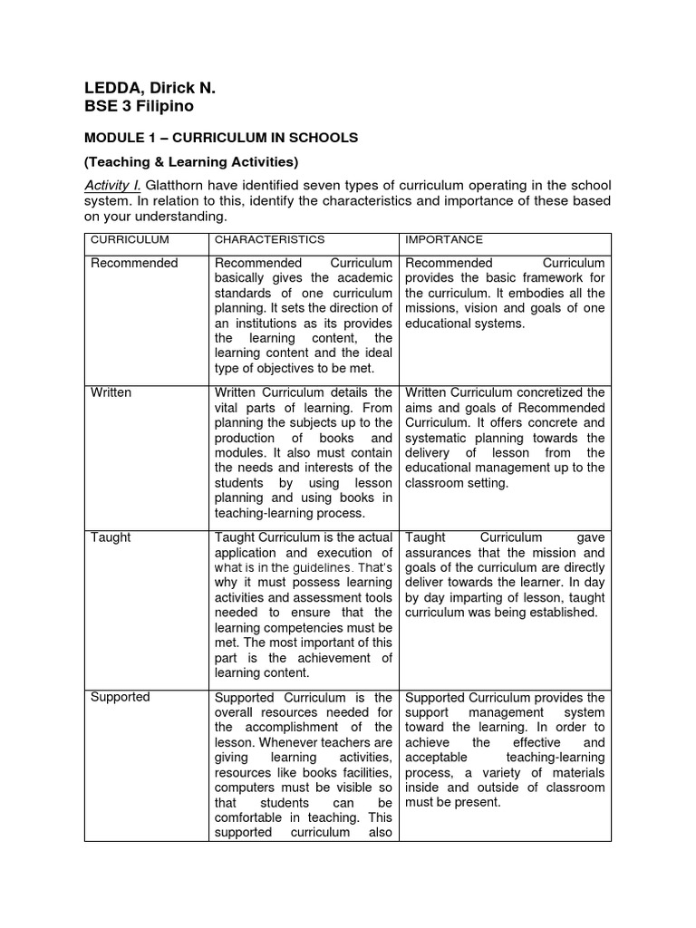 Cur Dev Module 1 Activities | PDF | Curriculum | Teachers