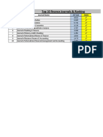 Top 10 Finance Journals & Ranking: Sr. No. Journal Name JCT List Abdc