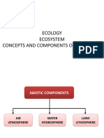 Ecology Ecosystem Concepts and Components of Ecosystem