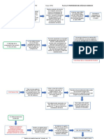 DiagramaFisio Practica9 FloresAvilés 4FV1