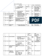 RUNDOWN ACARA WAISAK BERSAMA Se