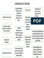 Intervenção de Terceiro