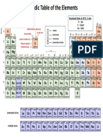 Periodic Table Downloadable Version