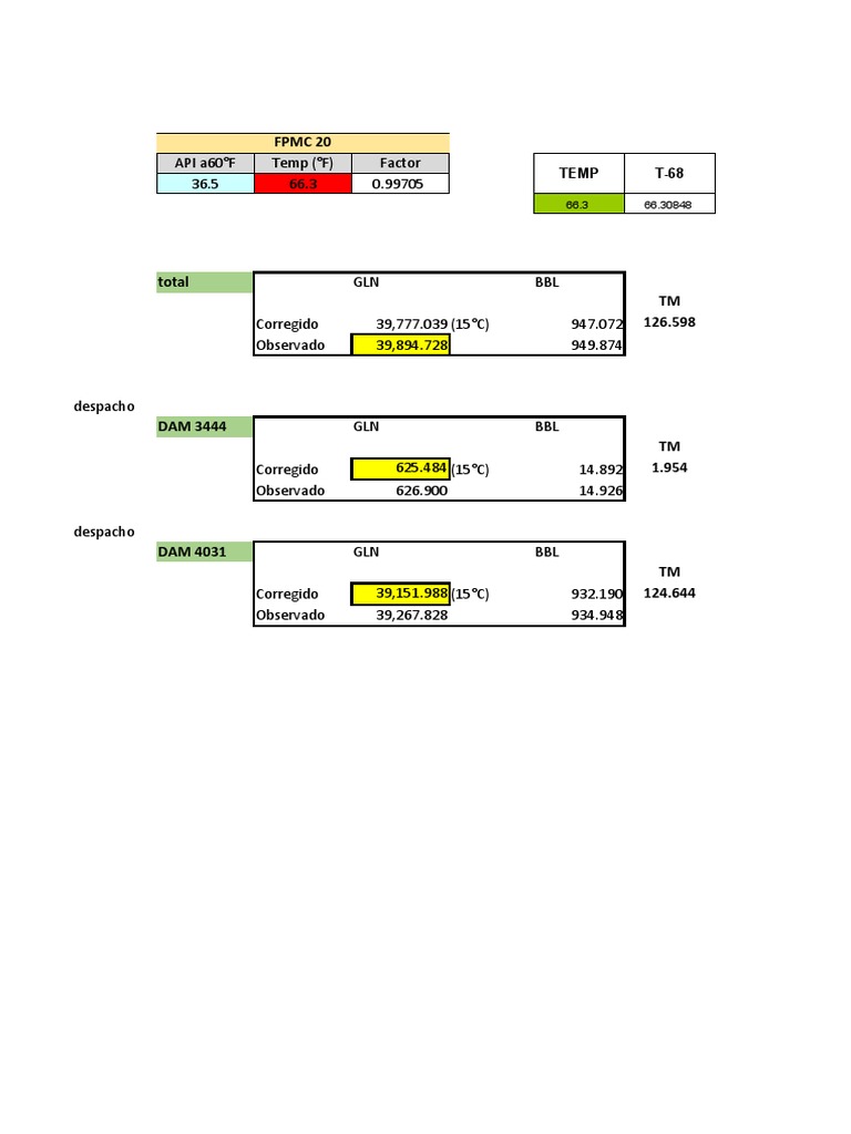Tablas PBF | PDF