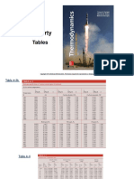 Property Tables