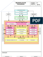 Macrofluxo de Processo - Rev.01