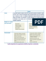 Cuadro Comparativo