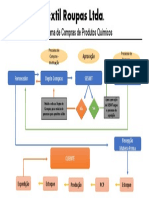 Textil Roupas Ltda - Fluxograma Compras Produtos Quimicos