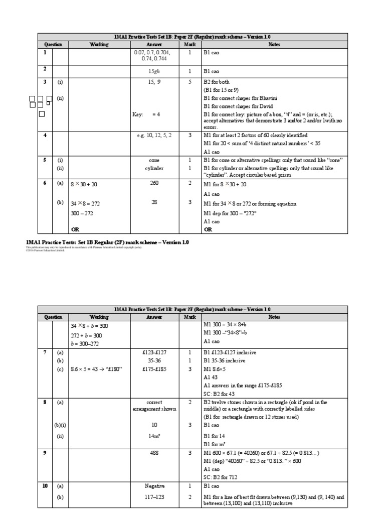 1MA1 Practice Tests Set 1B: Paper 2F (Regular) Mark Scheme - Version 1. ...