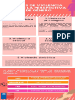 Tipos de violencia desde la perspectiva de género