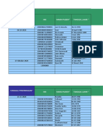 Form Offline Deteksi Dini PTM Puskesmas