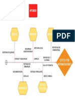 Diagrama Causa y Efecto