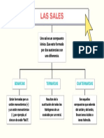 Las Sales y Sus Tipos Mapa Conceptual