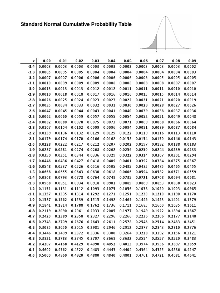 Z And T Table Chart Pdf