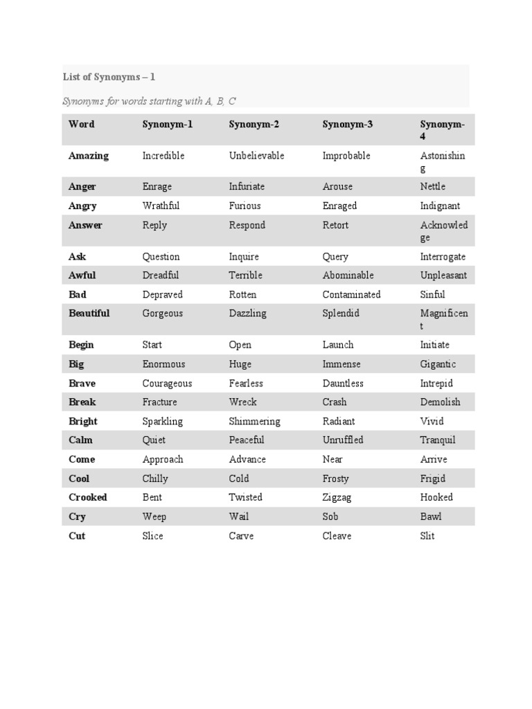 Comprehensive List of Synonyms for Words Starting from AT Providing