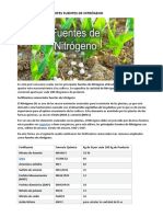 Principales Fertilizantes Fuentes de Nitrógeno