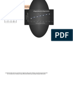 Diagrama de Dispersion