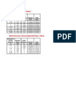 Heavi-Wate Drill Pipe Tables: in LB/FT in BBL/FT BBL/FT