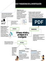 Enfoques, Métodosy Paradigmas 5.1