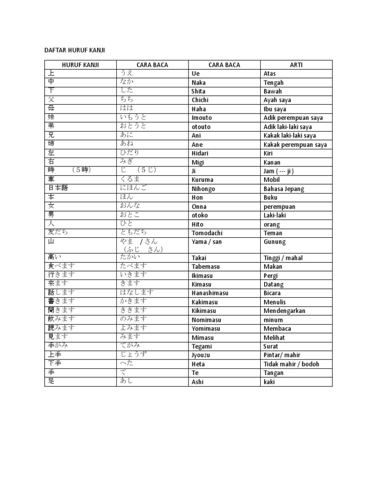 Daftar Huruf Kanji | PDF