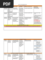 Catch Up Plan Panitia Matematik Pdf
