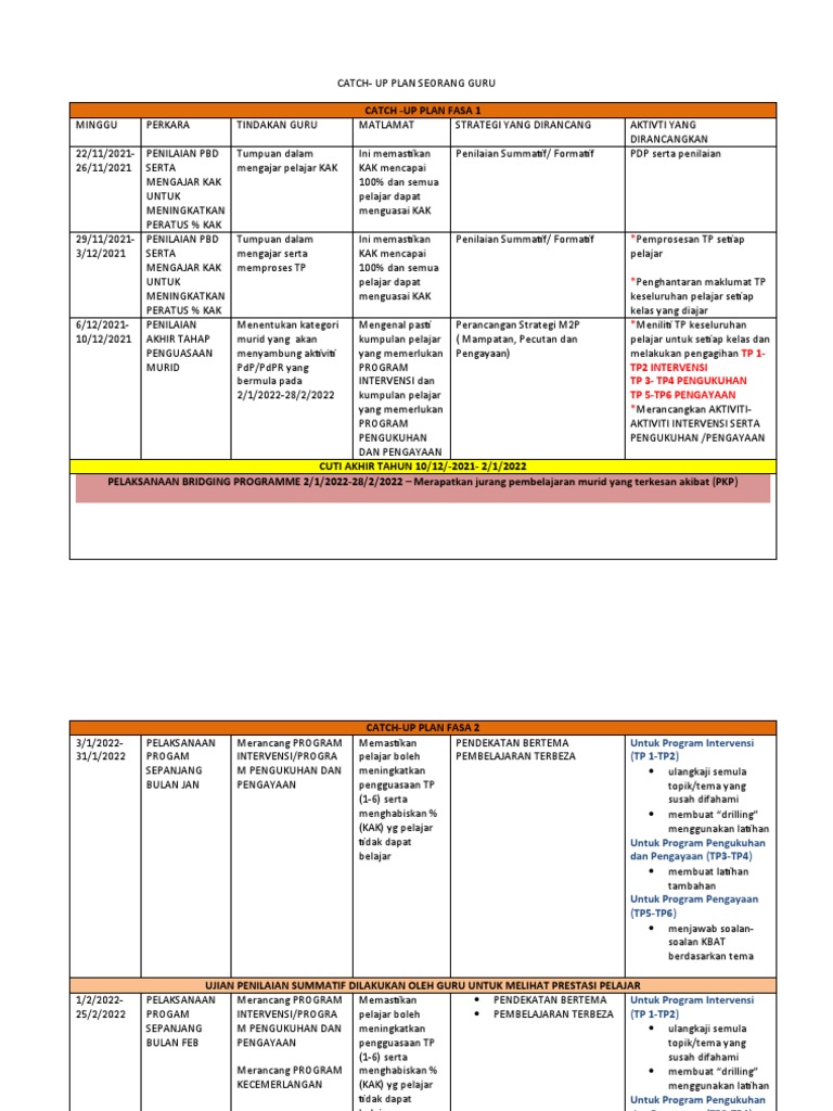 Catch Up Plan Panitia Matematik Pdf