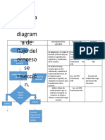 Ejemplo de Diagrama de Flujo