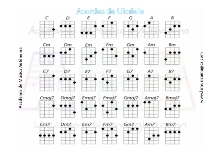 Acordes Básicos de Ukulele PDF