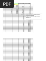 Date Fuel Added (Gallons) Odometer: TM's Miles Per Gallon Calculator