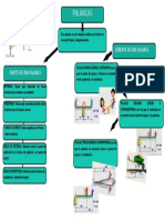 Palancas: tipos y partes