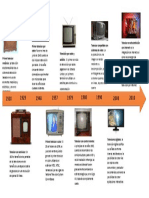 Linea de Tiempo Del Televisor