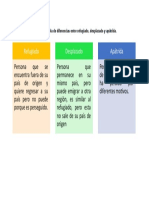 Tabla de Diferencias Entre Refugiado