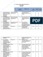 Kisi-Kisi Soal Utama Usbn MTK Ips 2020