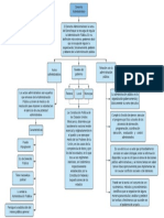 Diagrama en Blanco