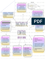 Diagrama de Control