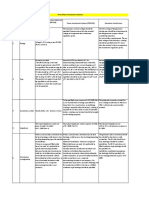 Three Phase Transformer Selection