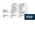 Daftar Kelompok DSU Batch 2