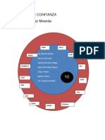 Circulo de Confianza