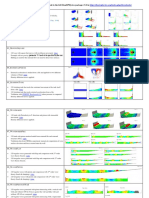 Testcases (Examples/Main) Included in The Full Dualsphysics Package V5.0 in