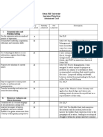 Seton Hill University Learning Objectives Attainment Grid: I. Communication and Problem Solving