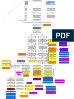 DKA Draft 1 AM - Drawio 2